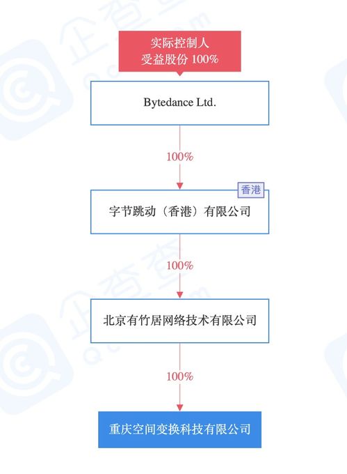 字节跳动关联公司在重庆投资成立新公司,经营范围含二手车经销等